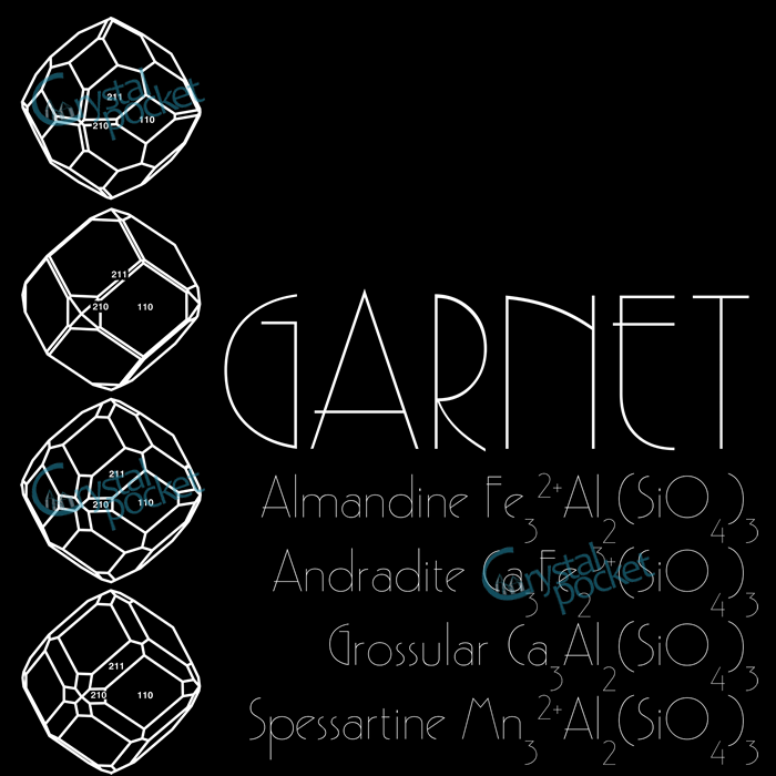 ガーネット 誕生石 1月 鉱物 結晶図 商品